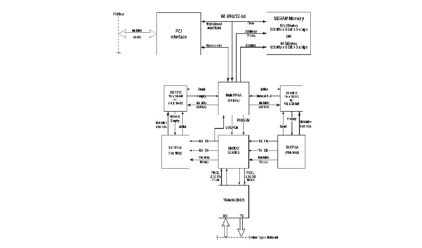 PCIe-5565